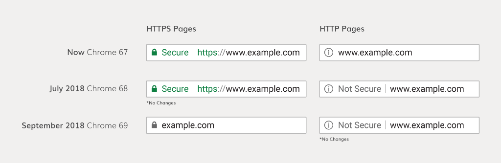 przykładowy certyfikat SSL